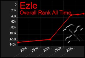 Total Graph of Ezle