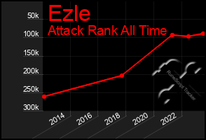 Total Graph of Ezle