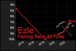 Total Graph of Ezle