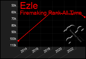 Total Graph of Ezle