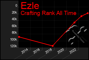 Total Graph of Ezle