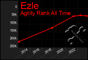 Total Graph of Ezle