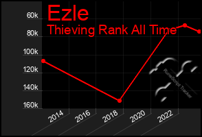 Total Graph of Ezle