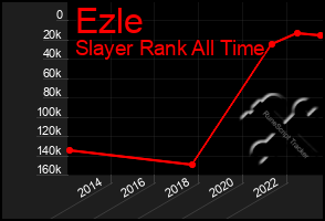 Total Graph of Ezle