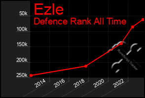 Total Graph of Ezle