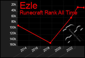 Total Graph of Ezle