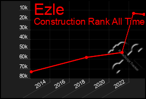 Total Graph of Ezle