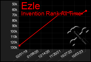 Total Graph of Ezle