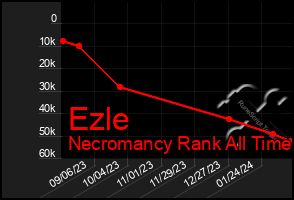 Total Graph of Ezle