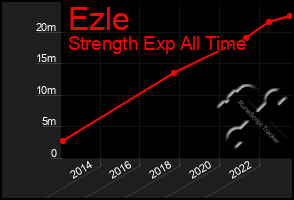 Total Graph of Ezle