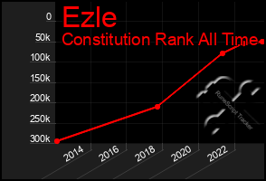 Total Graph of Ezle