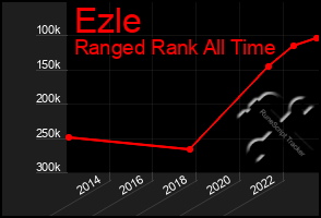 Total Graph of Ezle