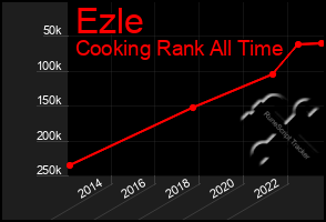 Total Graph of Ezle