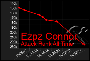Total Graph of Ezpz Connor