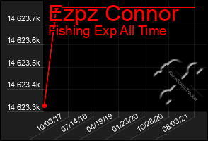 Total Graph of Ezpz Connor