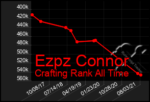 Total Graph of Ezpz Connor