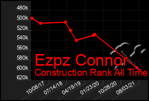 Total Graph of Ezpz Connor