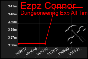 Total Graph of Ezpz Connor