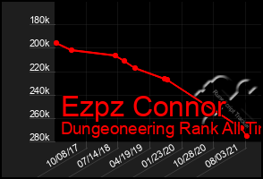 Total Graph of Ezpz Connor