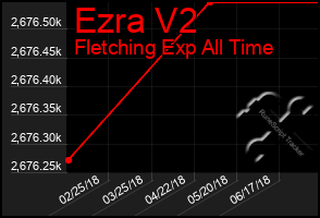 Total Graph of Ezra V2