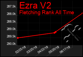 Total Graph of Ezra V2