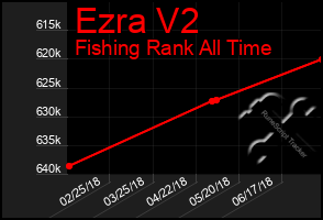 Total Graph of Ezra V2