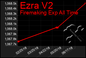 Total Graph of Ezra V2