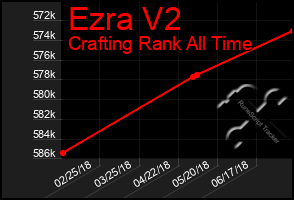 Total Graph of Ezra V2