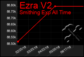 Total Graph of Ezra V2