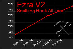 Total Graph of Ezra V2