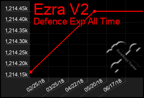 Total Graph of Ezra V2