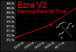 Total Graph of Ezra V2