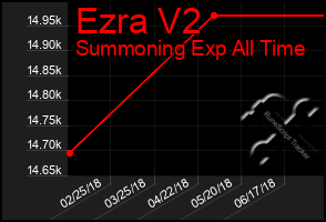 Total Graph of Ezra V2
