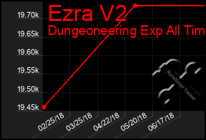 Total Graph of Ezra V2