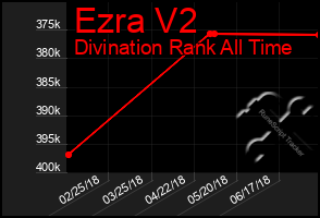 Total Graph of Ezra V2