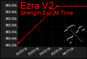 Total Graph of Ezra V2