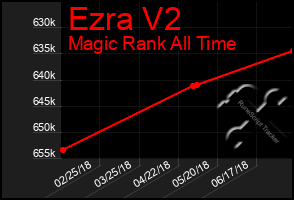 Total Graph of Ezra V2