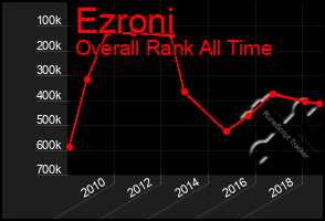 Total Graph of Ezroni