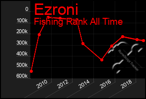 Total Graph of Ezroni