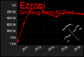 Total Graph of Ezroni