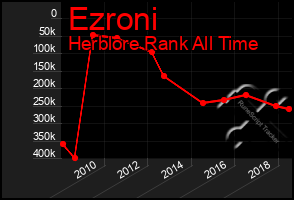 Total Graph of Ezroni