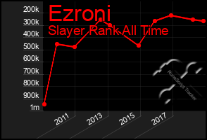 Total Graph of Ezroni