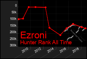 Total Graph of Ezroni