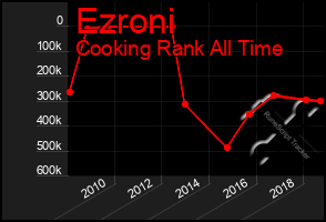 Total Graph of Ezroni