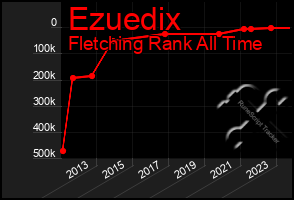 Total Graph of Ezuedix