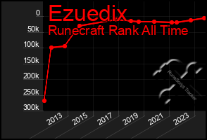 Total Graph of Ezuedix