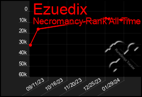 Total Graph of Ezuedix