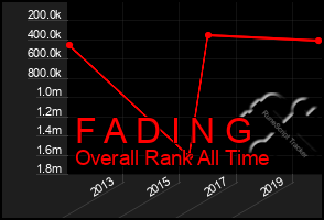 Total Graph of F A D I N G