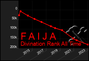 Total Graph of F A I J A