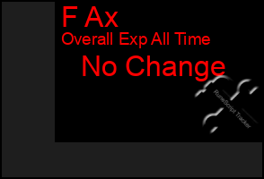 Total Graph of F Ax